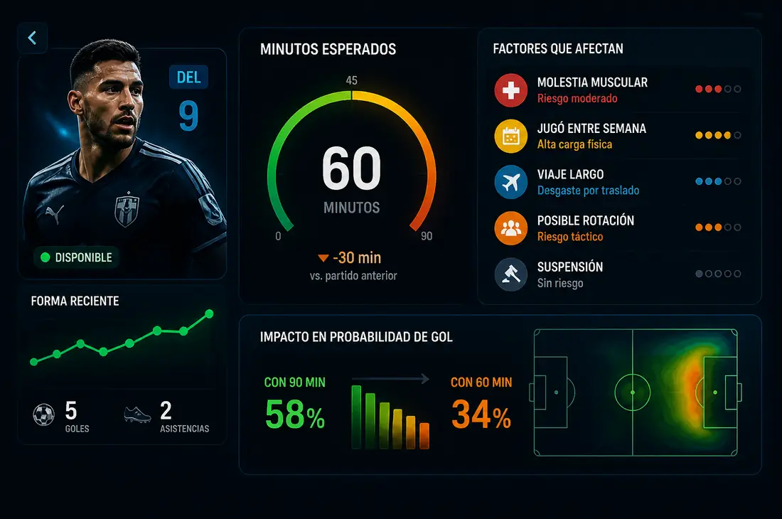 Rachas, lesiones, rotación y minutos esperados